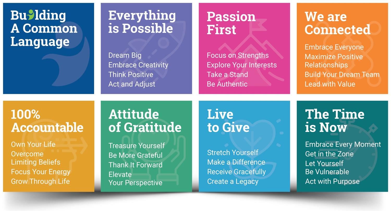 7 Mindsets